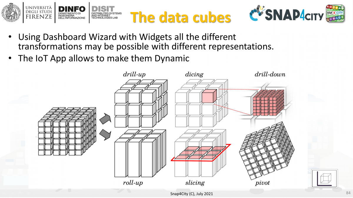 HOW TO use and control the Widget Data Cube, OLAP Snap4City
