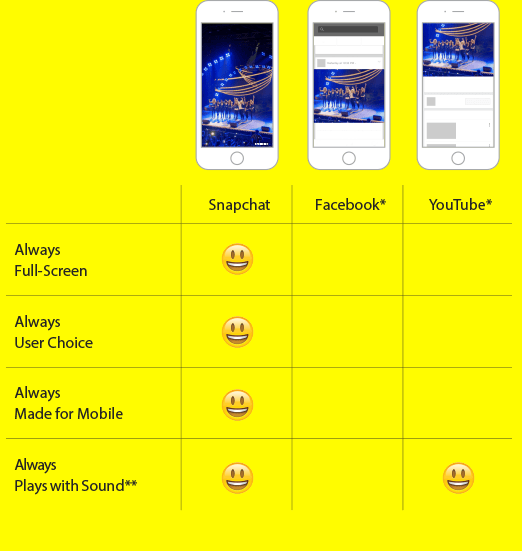 Ads • Snapchat