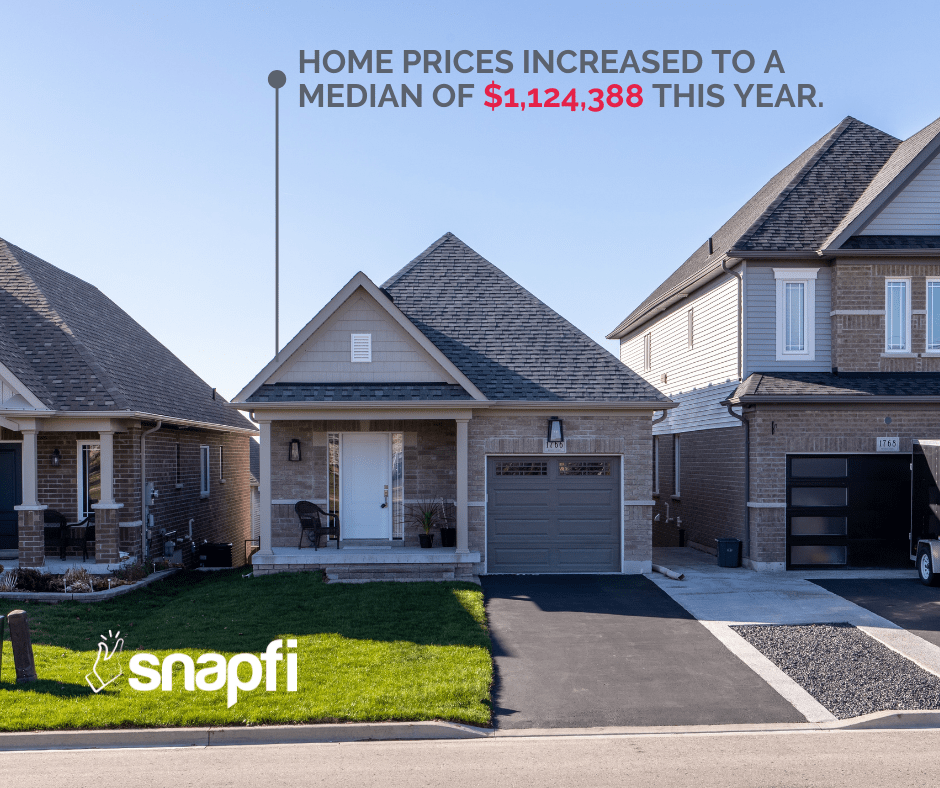 California Median Home Prices in April 2021 Snapfi