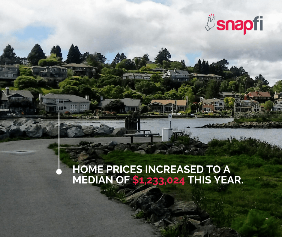 California Median Home Prices in April 2021 Snapfi