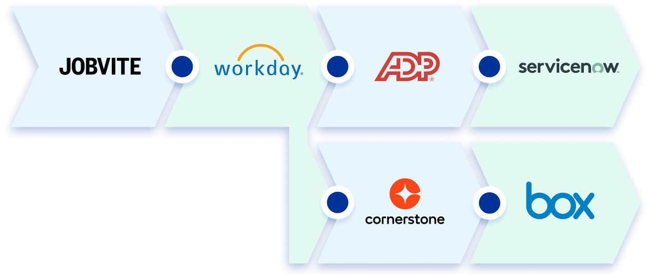 Employee Onboarding Automation SnapLogic
