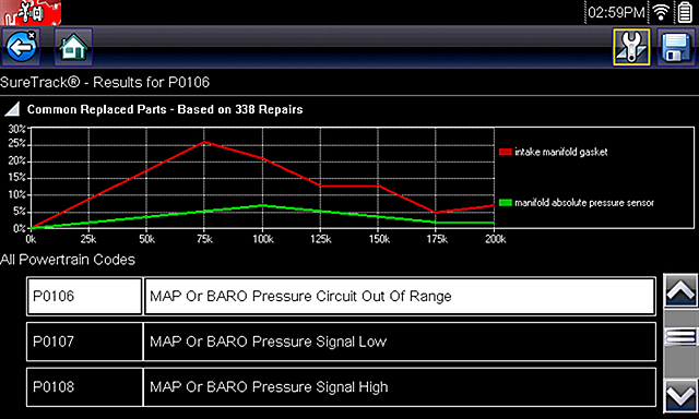 SureTrack™ Expert Information Diagnostic Tools Snapon