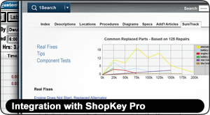 Snap On Mitchell Shopkey | Peatix