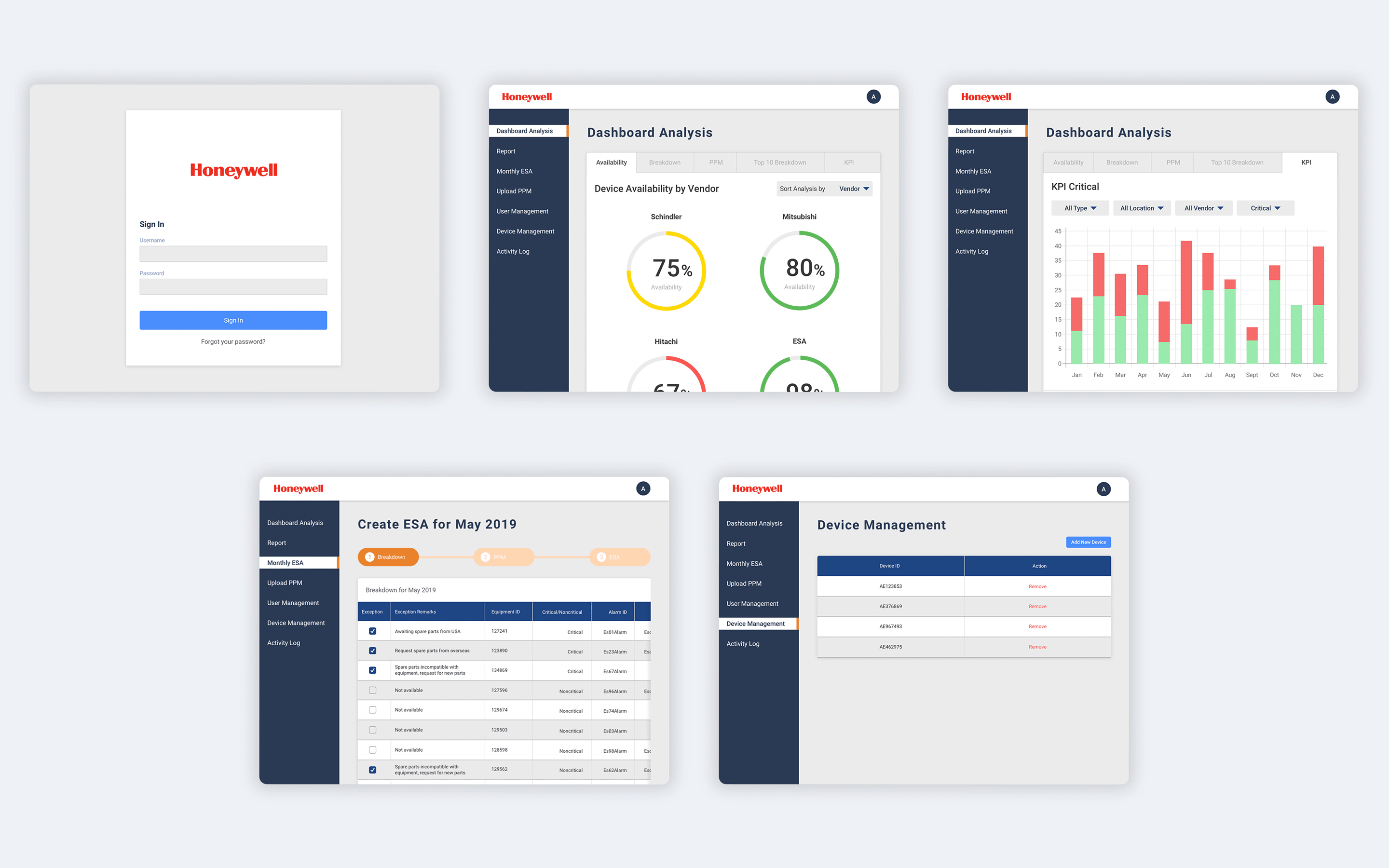 Snappymob Honeywell App Case Study Realtime Equipment Monitoring