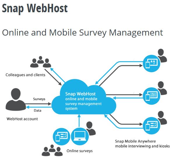 Domain & Web Hosting Services Unlimited Affordable Websites
