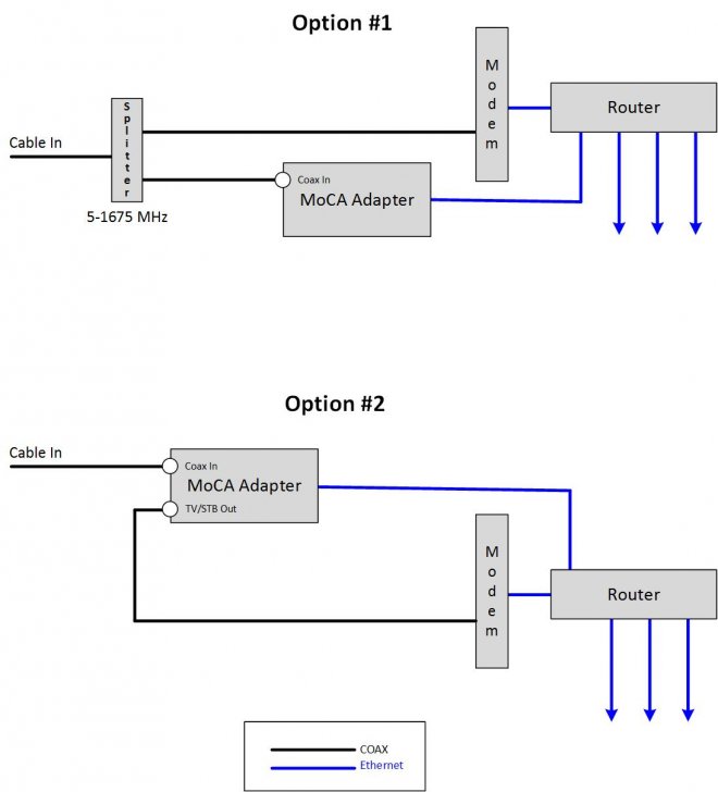Noob MoCA configuration question Forums