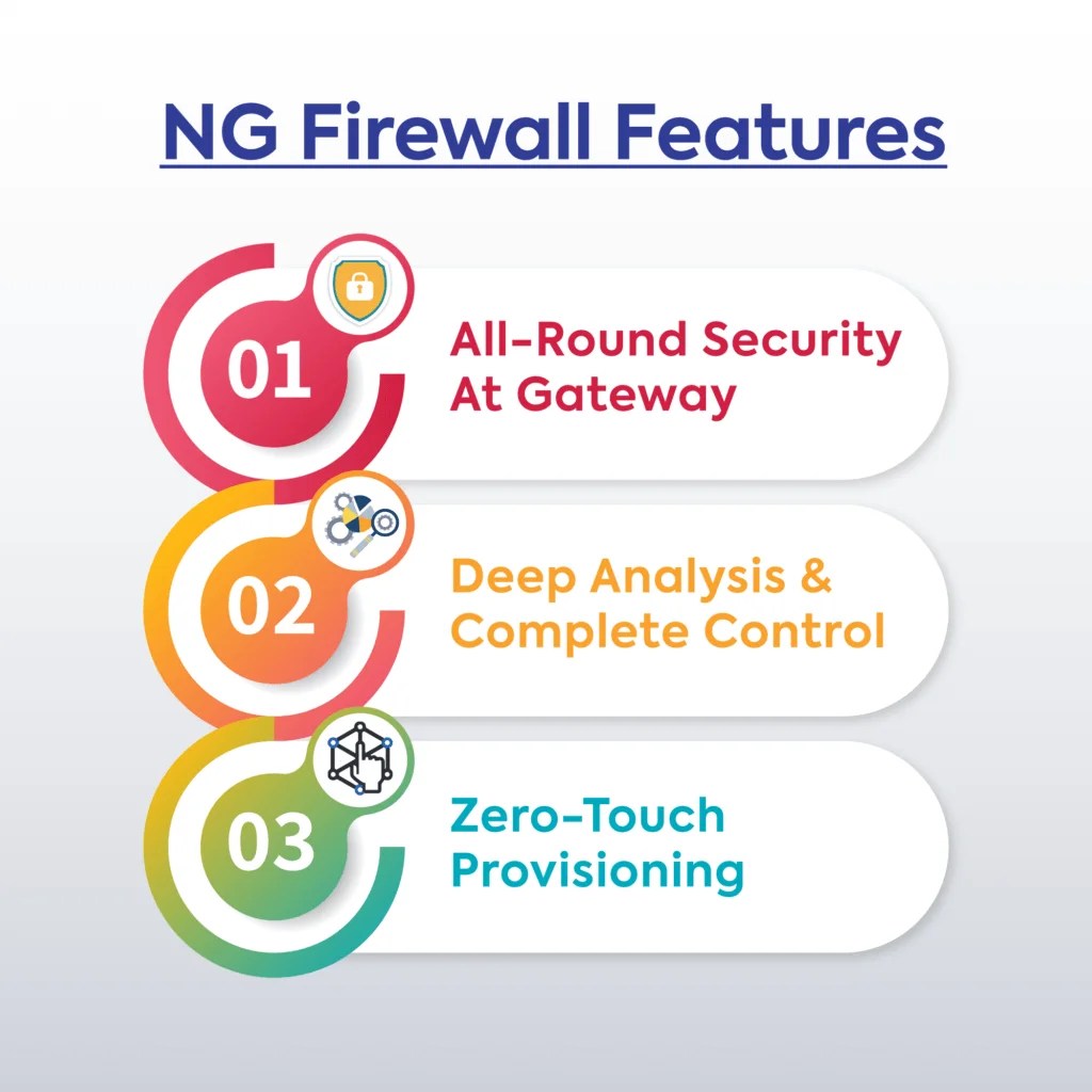 How Untangle NG Firewall is different from other Mainstream Firewalls?