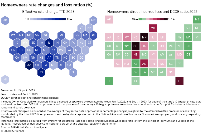Farmers, USAA boost homeowner insurance rates by double digits in 2023