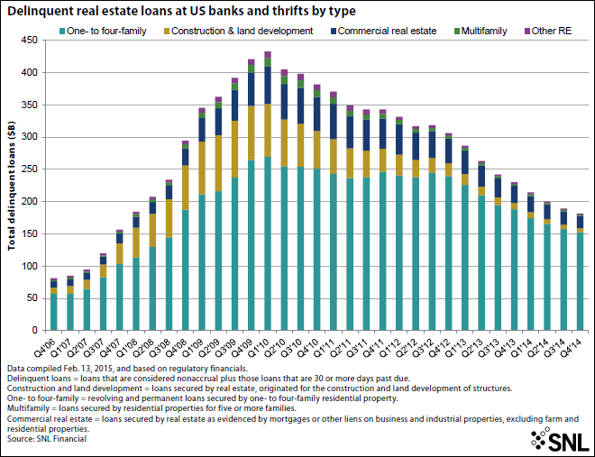 NPAs plummet 20 in 2014 as asset quality nears precrisis levels S&P