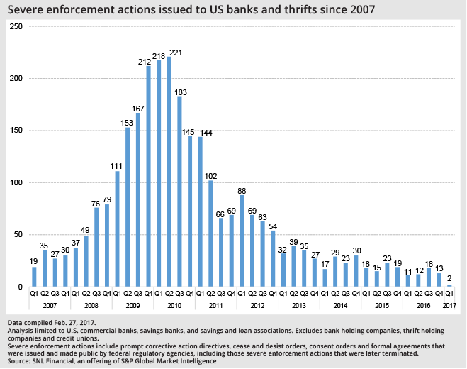 Ashton State Bank Routing Number at Charles Hunter blog