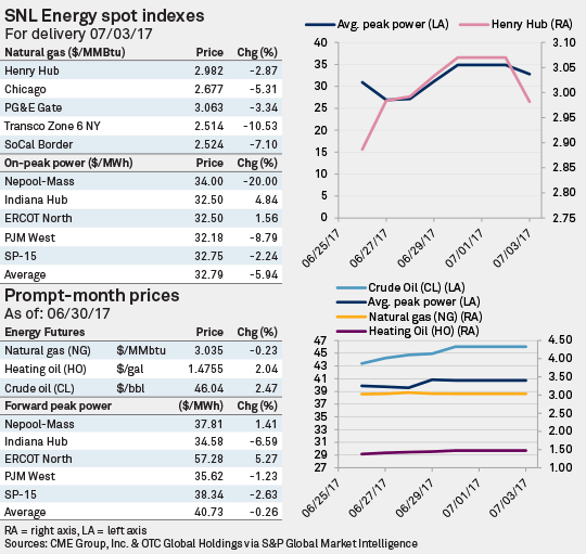 EPA plans climate science critique; Moody's rates North American coal