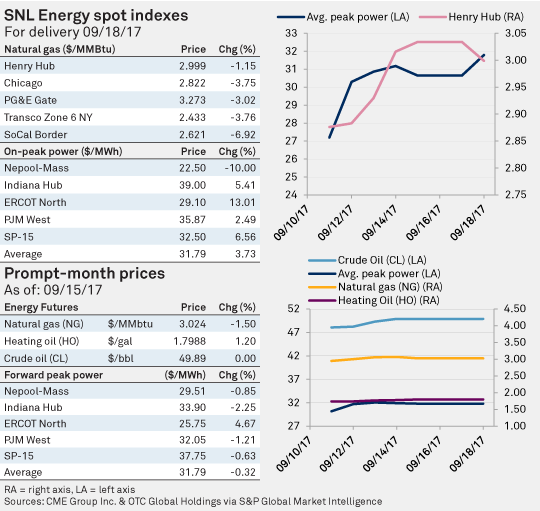 FERC overrules NY rejection of gas line; greens score in coal lease