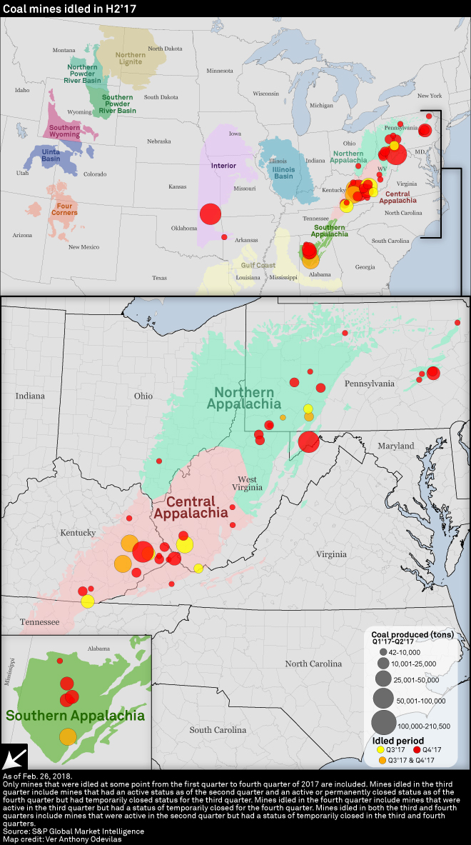 Appalachia region hit hardest by coal mine idling in last half of 2017