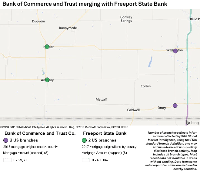 Kansasbased Bank of Commerce and Trust seeks to buy Freeport State