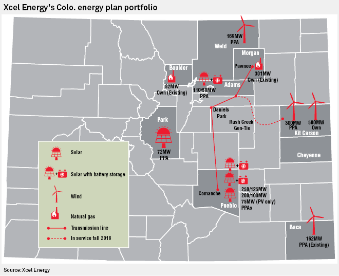 Colorado clears path for Xcel Energy to build, buy clean energy
