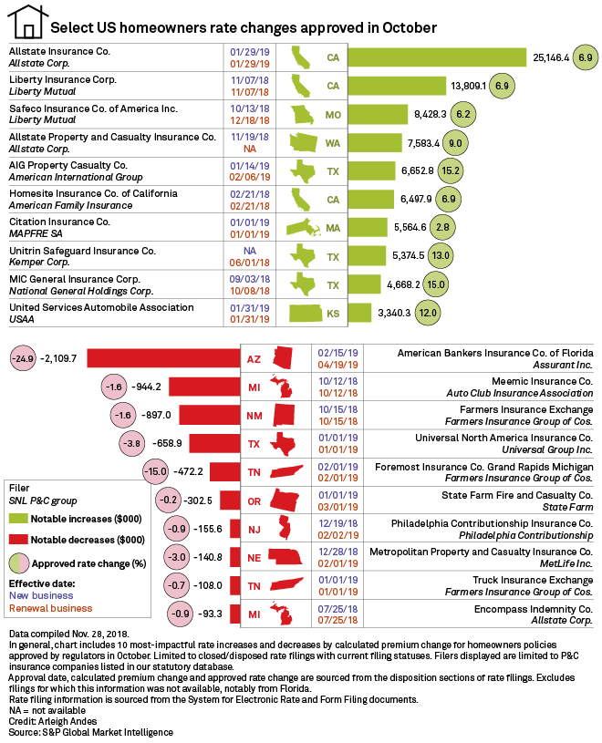 Liberty Mutual Insurance Phone Number Homeowners berührende worte liebe