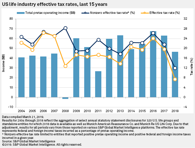 Global Atlantic Fixed Index Annuity Rates Rating Walls