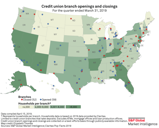 US credit unions add more branches in Q1'19 S&P Global Market