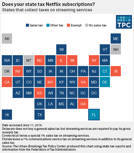 Florida Communications Services Tax Spotify All