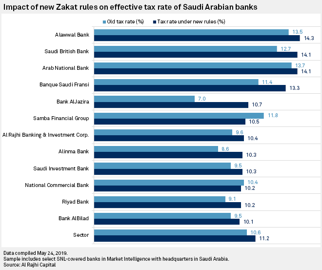 How To Pay Zakat Online In Saudi Arabia malayasas