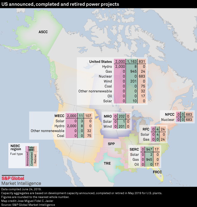 Entergy adds, subtracts generating capacity in May S&P Global Market