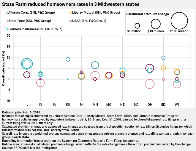Usaa Home Equity Line Of Credit Interest Rates Bruin Blog
