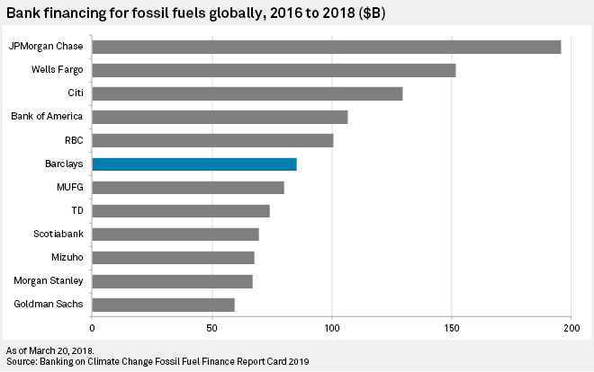 Barclays Insurance Forum / Barclays Insurance Are Pants Warning