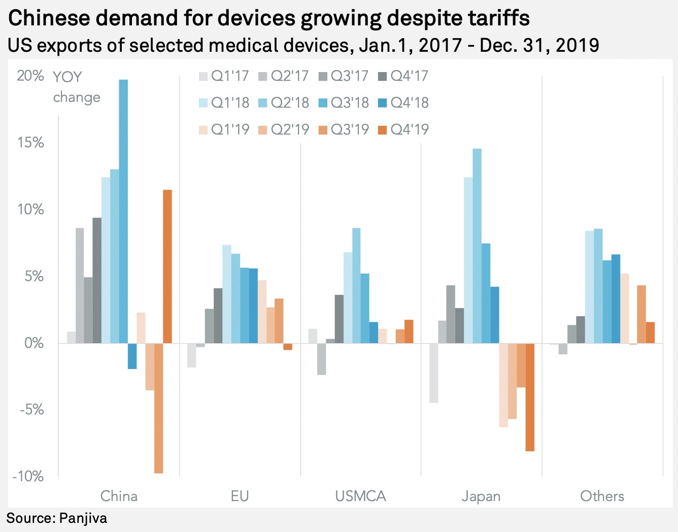 Medtronic, Johnson & Johnson may be helped by latest China tariff cuts