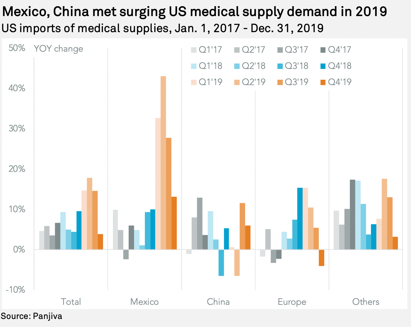Logistics and the end of COVID19 disruptions; Turkey restricts medical