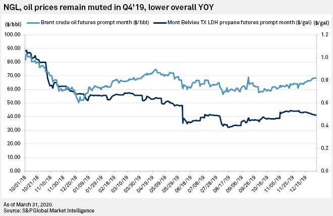 Natural Gas PRICE Today Natural Gas Spot Price Chart Live Price o…