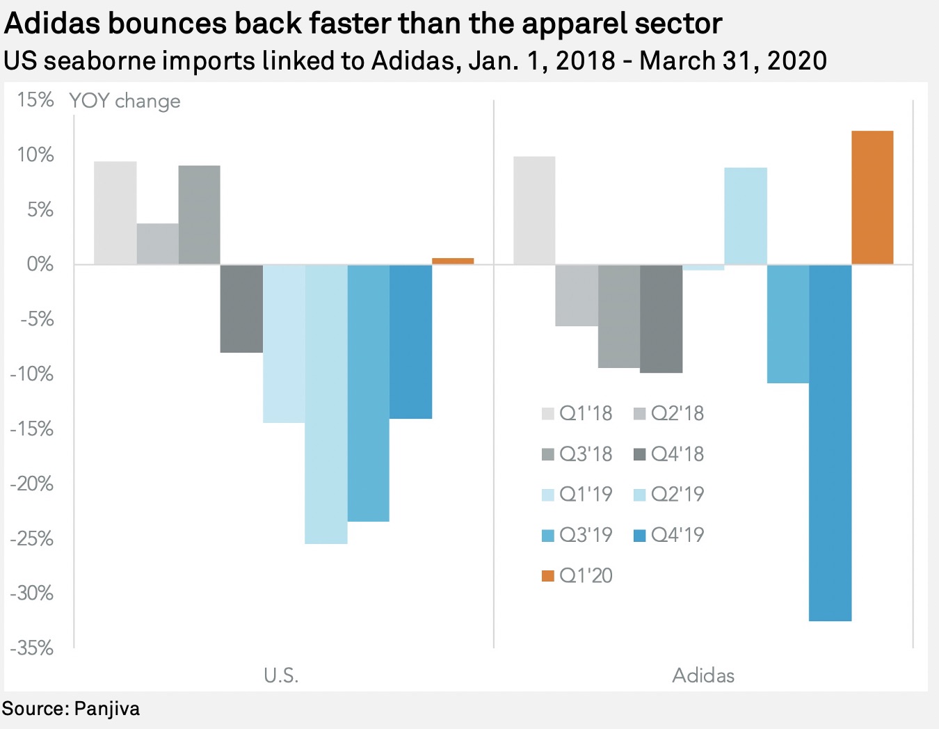 break up order of course supply chain structure of adidas point leakage Tahiti