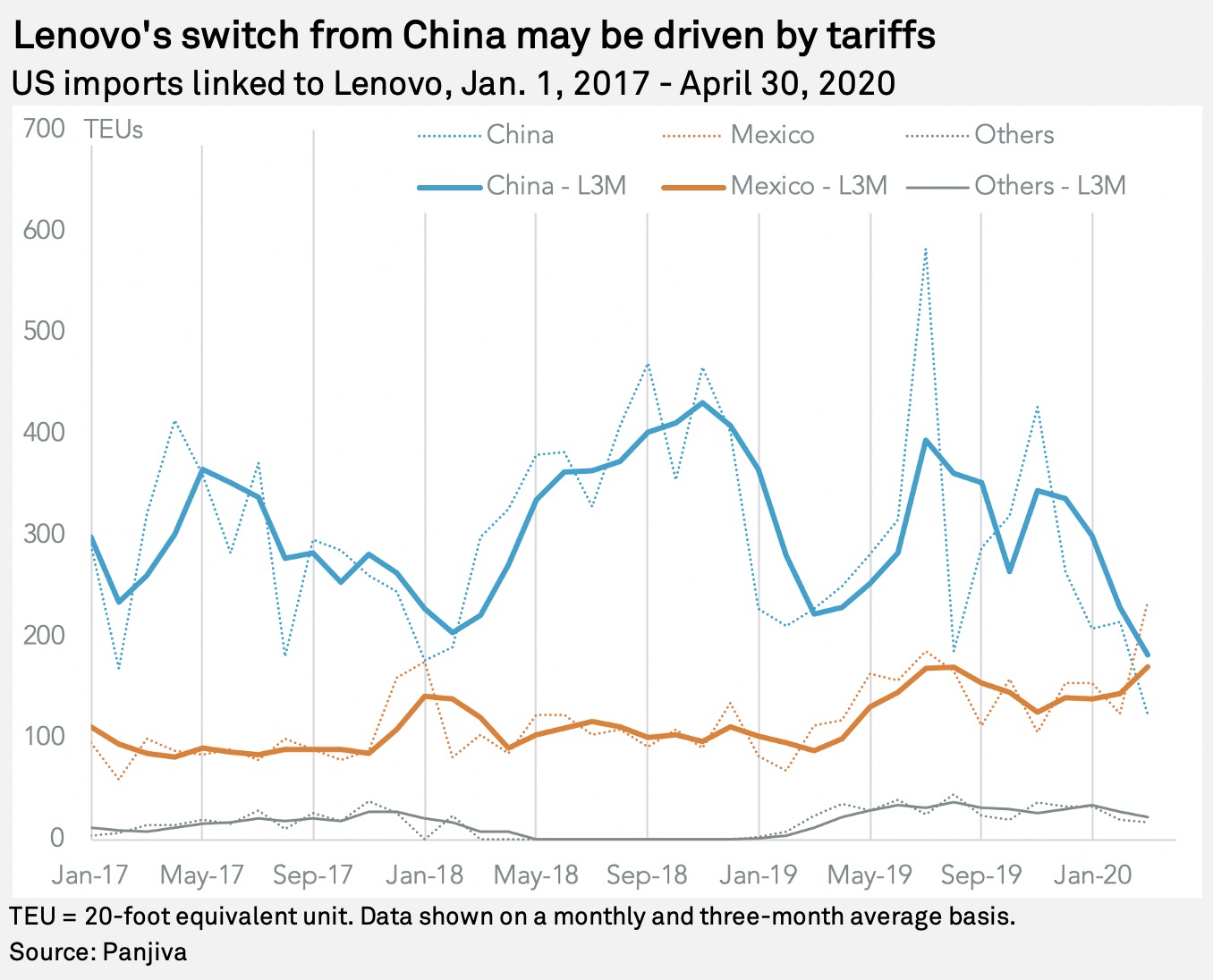 Digital strategies help FedEx face Amazon, Urban Outfitters face