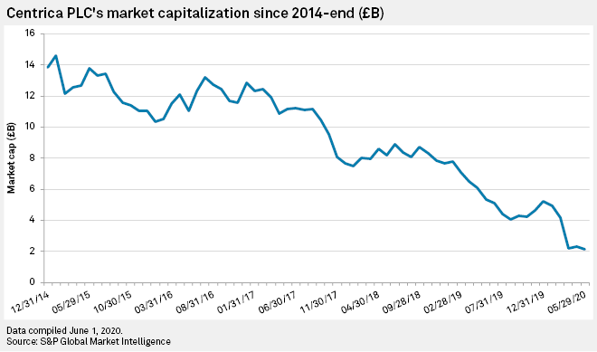 How Much Is 1 Centrica Share Worth STOCROT