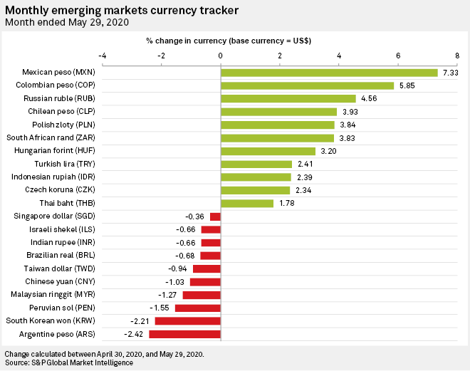 yuan convert to rm