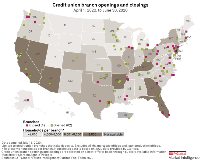Credit unions expand branch network in Q2 despite pandemic S&P Global