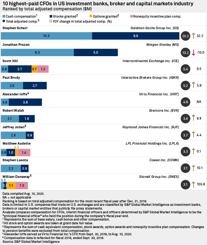 Real Estate Asset Manager Salary Canada These Are The