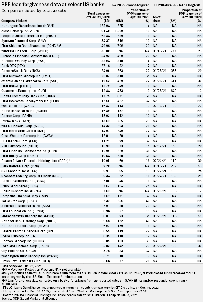 Tracking PPP: Search Every Company Approved for Federal Lo…