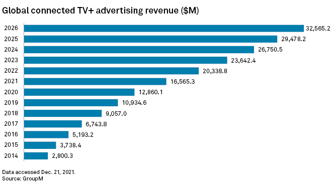 Major Events In 2023 And 2017 Ad Rates To Gain From Beijing Olympics; Sensetime Shares Rise In Trading Debut | S&P Global Market Intelligence