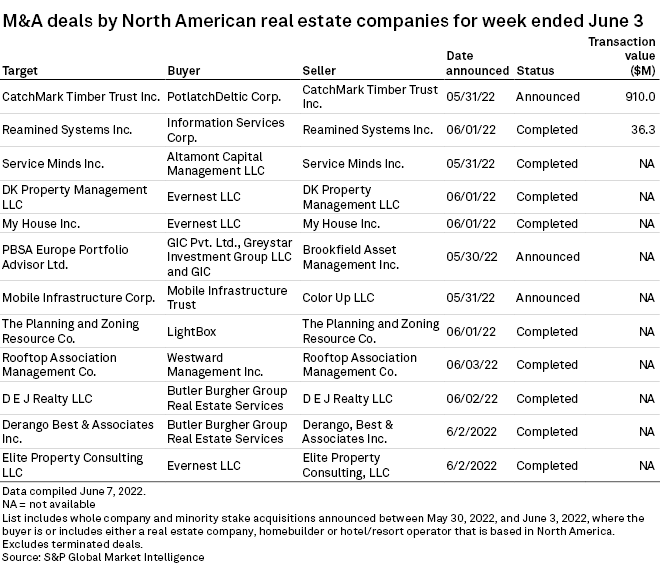 Information Services acquires Reamined Systems; Evernest buys 3