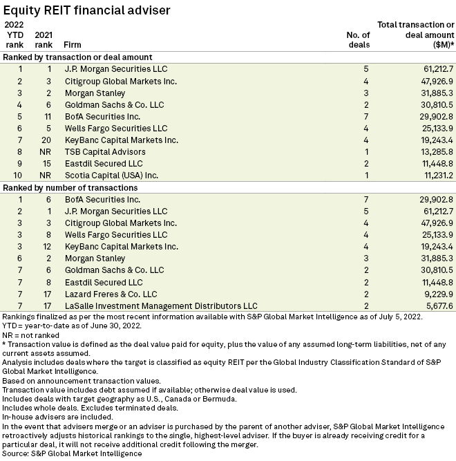 Investment Banking League Tables Matttroy