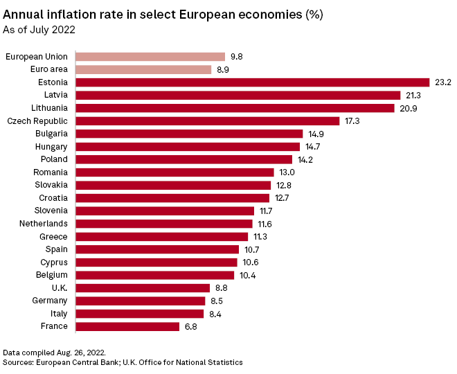 Bank windfall taxes could spread further in Europe amid fight against inflation S&P Global