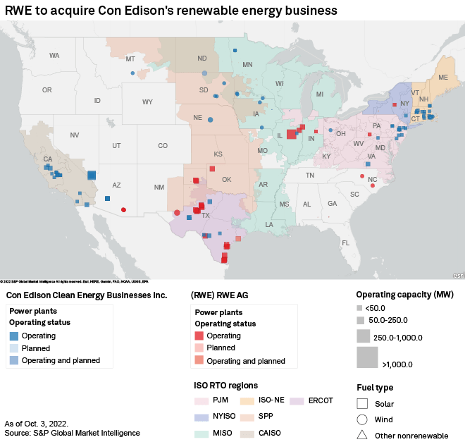 Con Edison to sell renewables business to RWE for 6.8B S&P Global