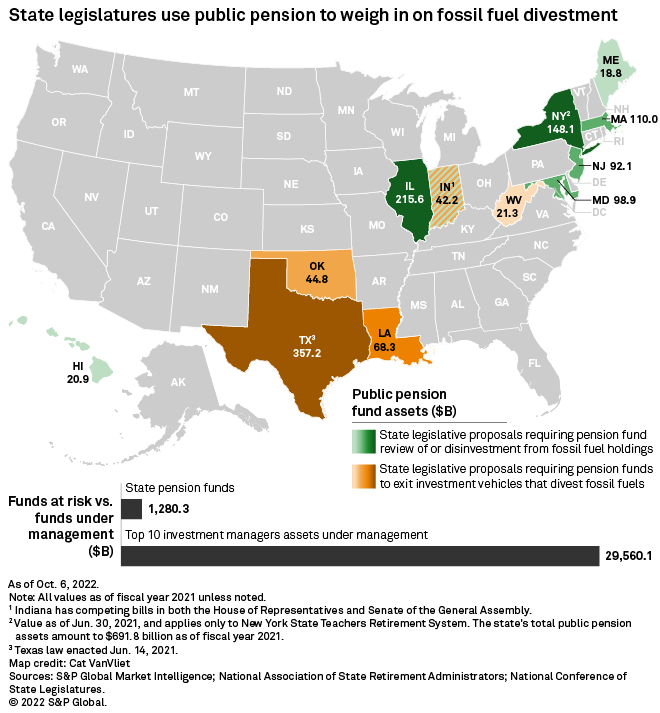 State pension funds remain insulated from GOP crackdown on ESG S&P