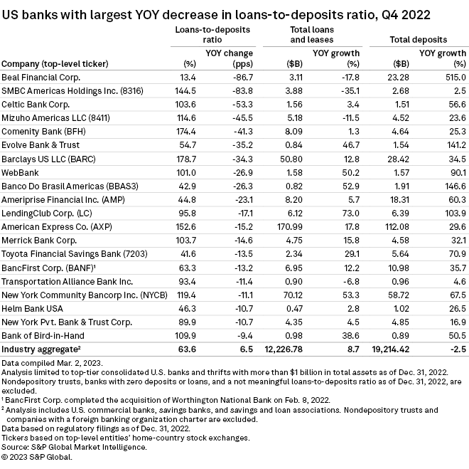 Beal Bank Financials Shop head.hesge.ch