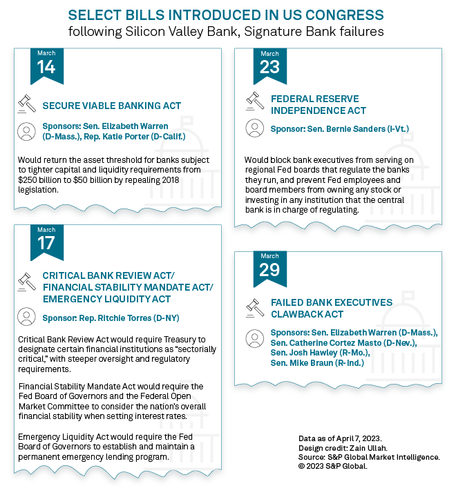 Congress targets bank regulation, deposit insurance limits in wake of