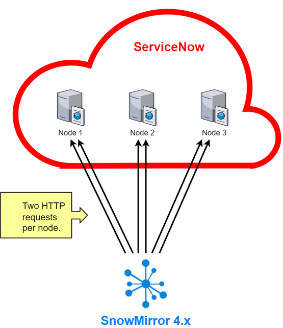 Servicenowtableapi janytea