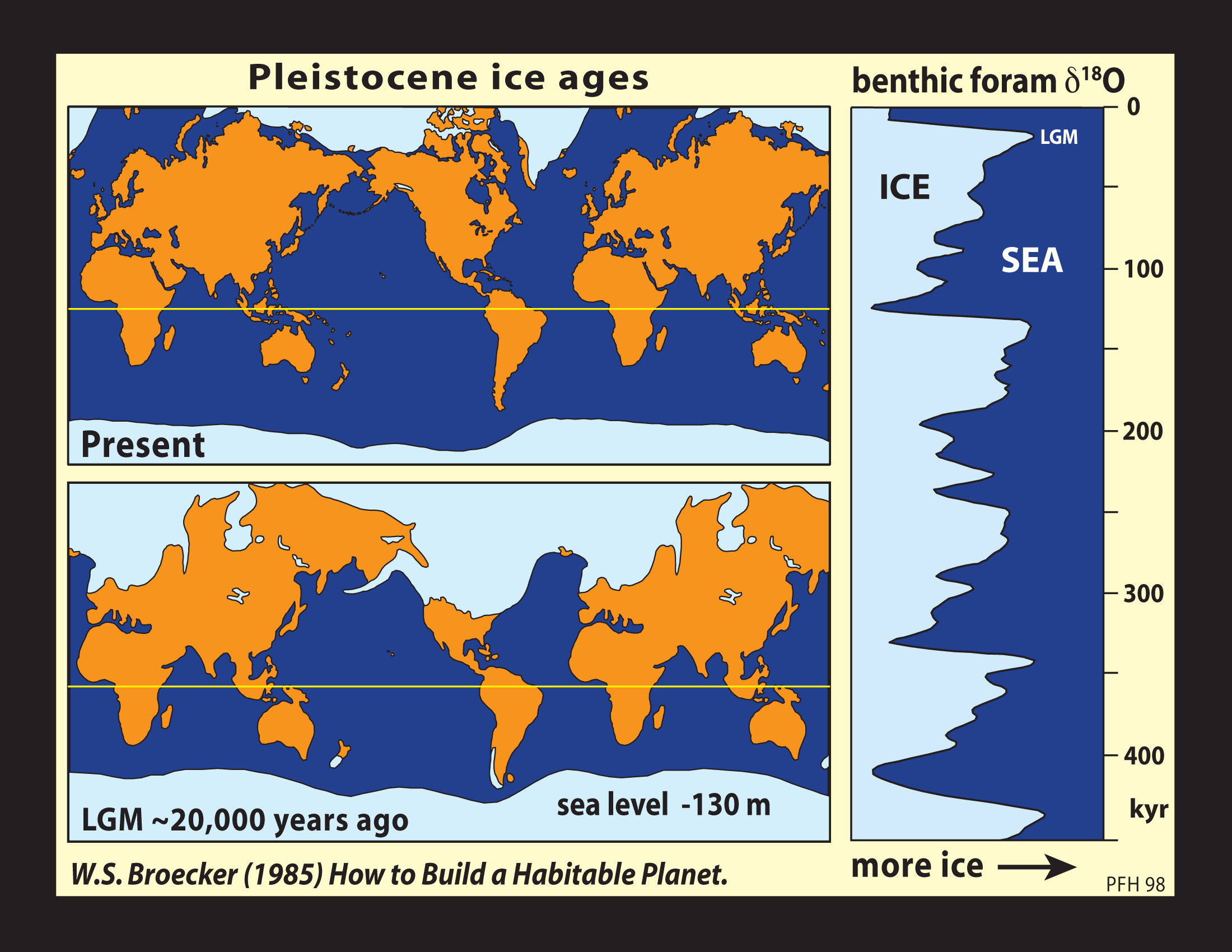 SNOWBALL EARTH