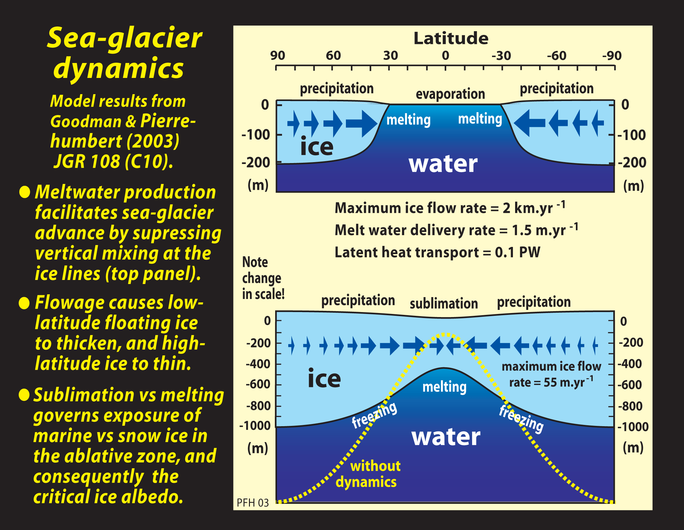 SNOWBALL EARTH