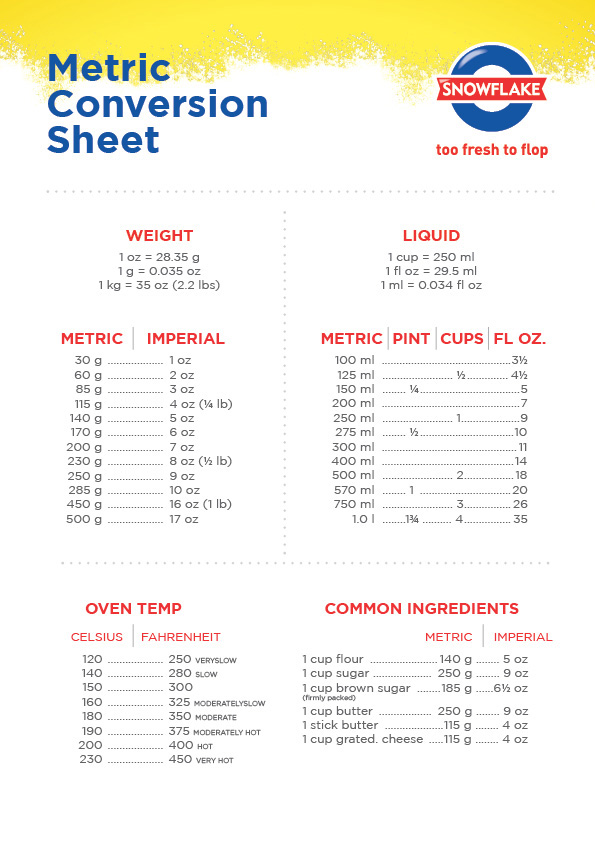 Baking Measurements South Africa TOP 100 BAKING FOOD
