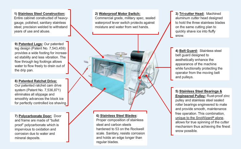 SnoWizard SnoBall Machine | SnoWizard, Inc